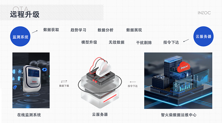 簡單實用的設(shè)備故障診斷方法-在線油液監(jiān)測專家提供